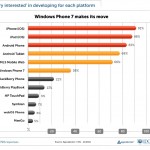 developer_interest_graph