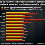 facebook-penetration