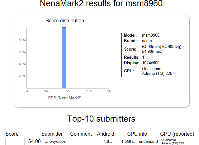 snapdragon benchmark