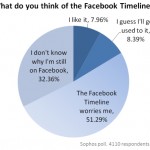 timeline-poll