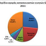 market-share-q4-2011