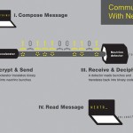 communicating-with-neutrinos