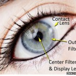 innovegaeye