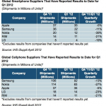 isuppli_Q1_2012