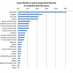 social graph