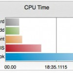 facebook ios app cpu