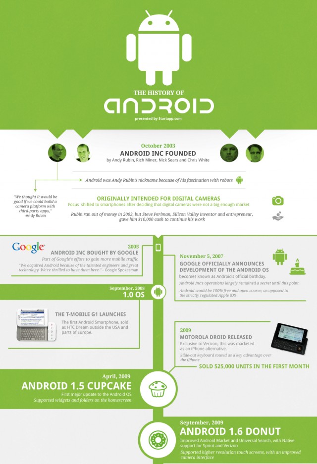 androidhistory2
