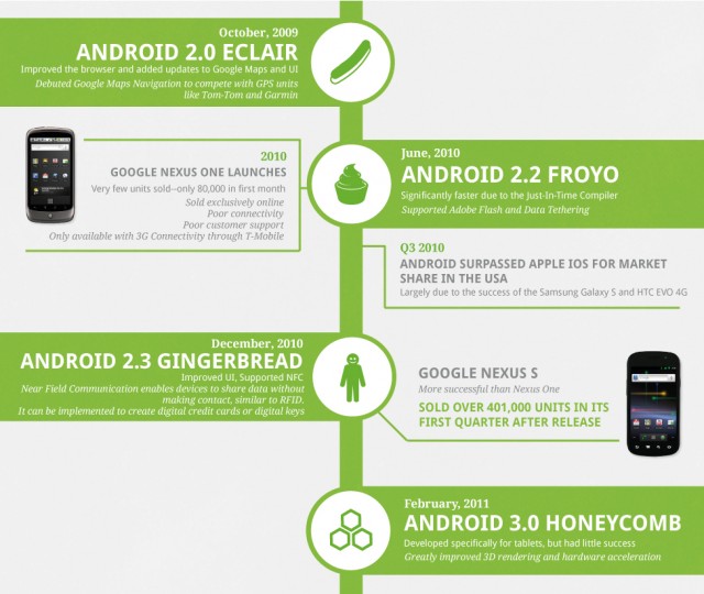 androidhistory3