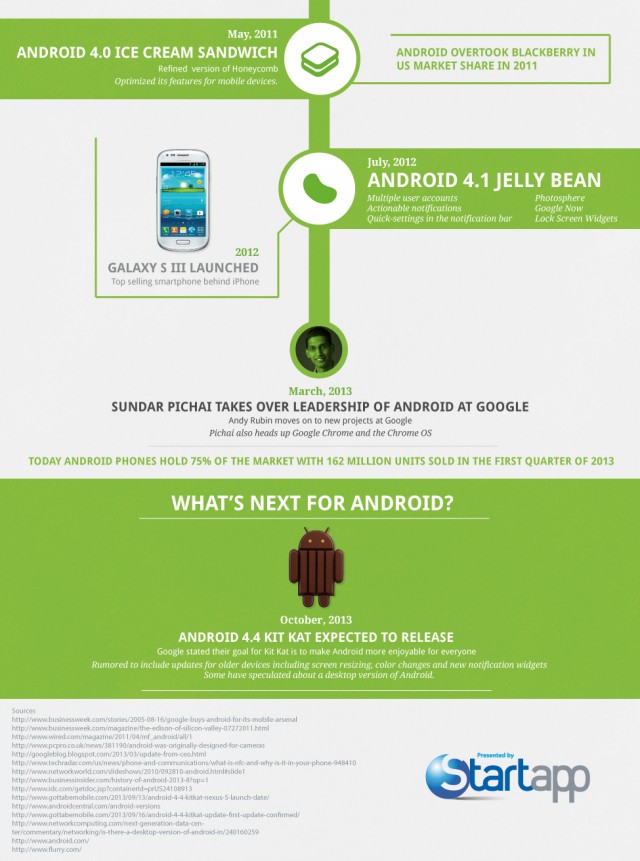 androidhistory4
