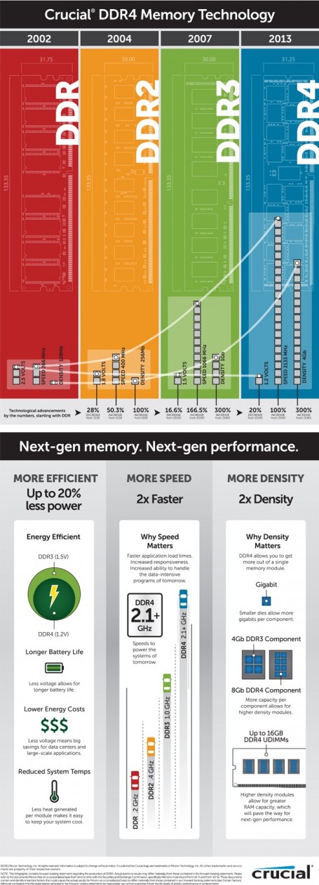 DDR4-memory-specs-and-performance