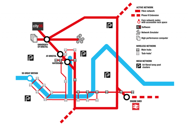 bristol network