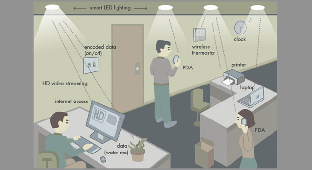 wifi lightbulbs