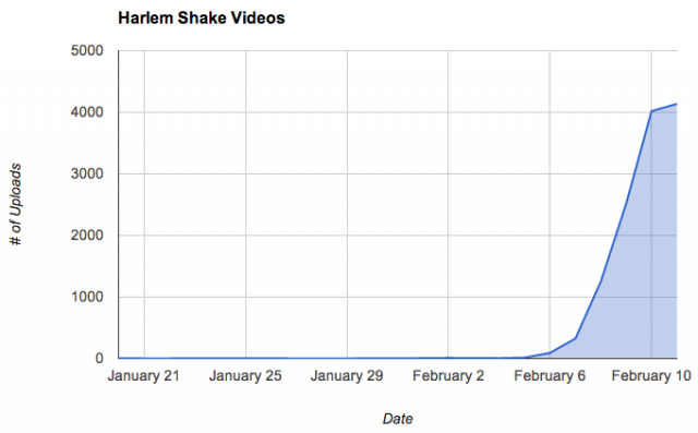 harlem shake youtube