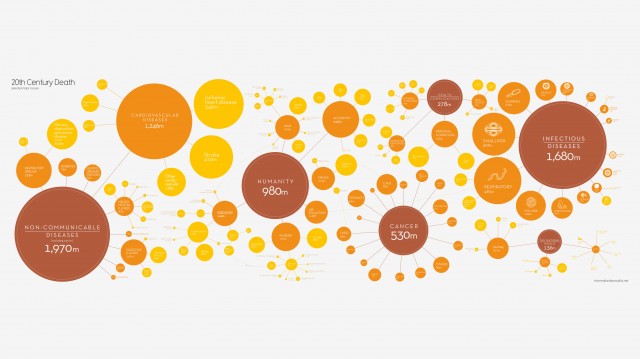 causes_of_death