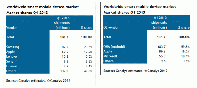 canalys_q1_2013