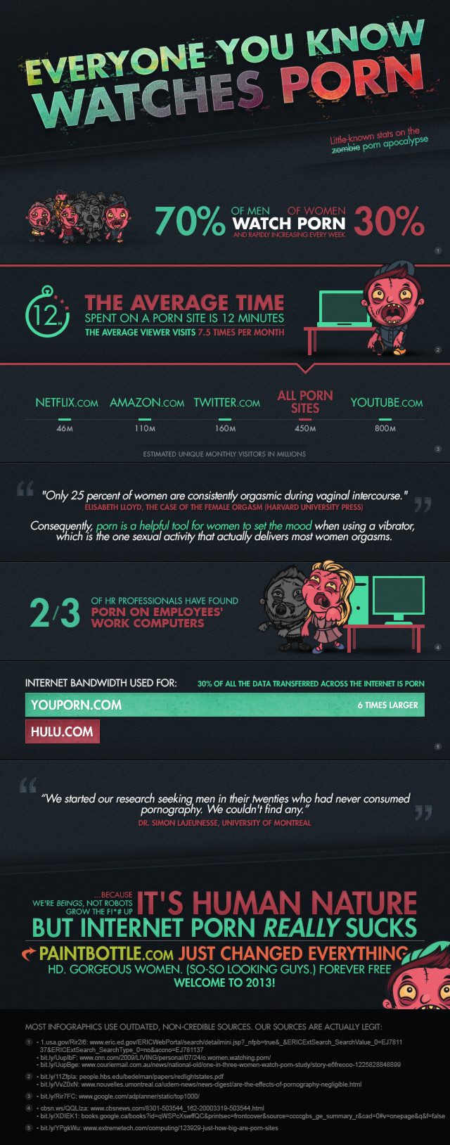 porn-infographic