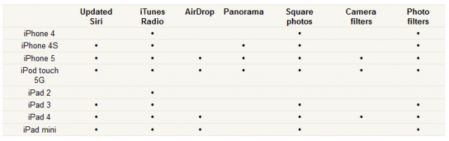 io7_supported_devices