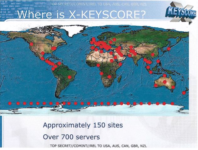 keyscore world