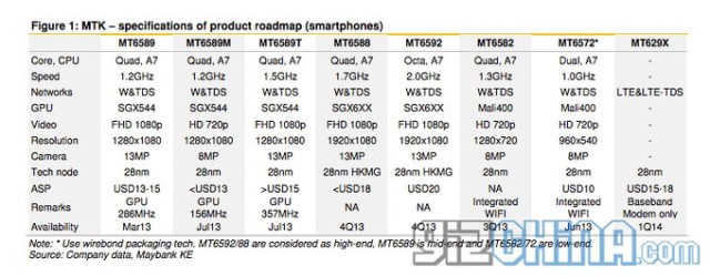 mediatek-mt6592