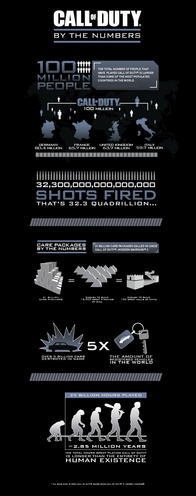 cod-infographic