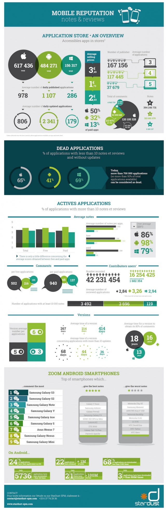 infographie-m-reputation-en