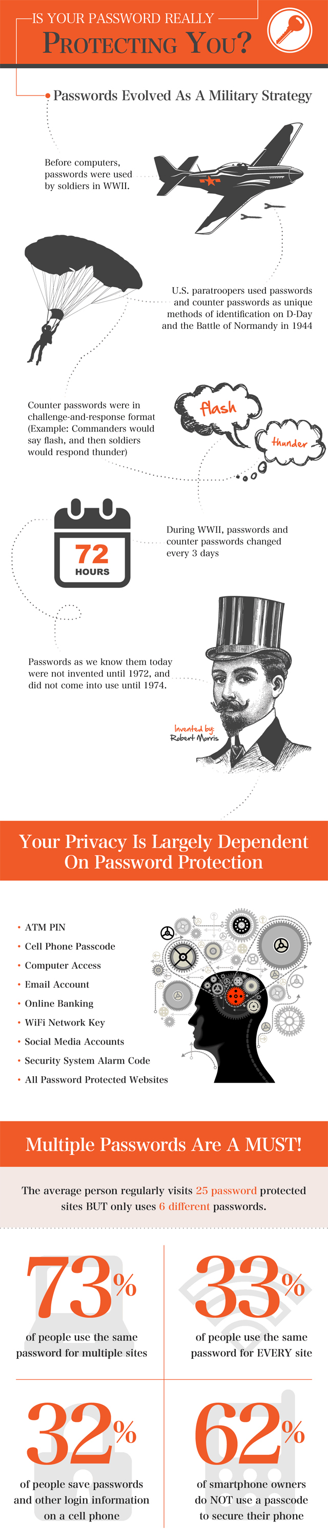 passwordprotection1