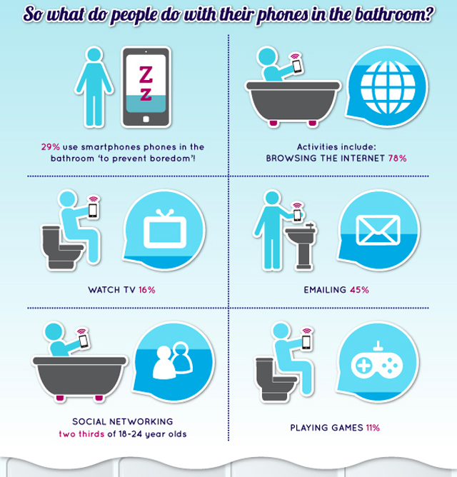 smartphonebathroom2