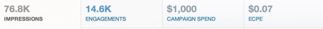 twitter ad stats