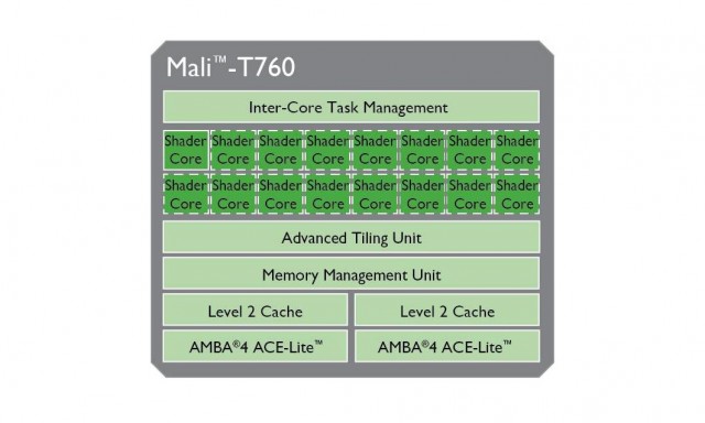 Mali-T760MP-LG