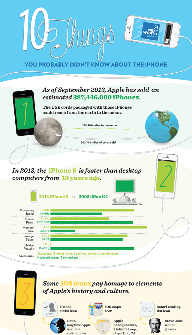 iphoneinfographic1