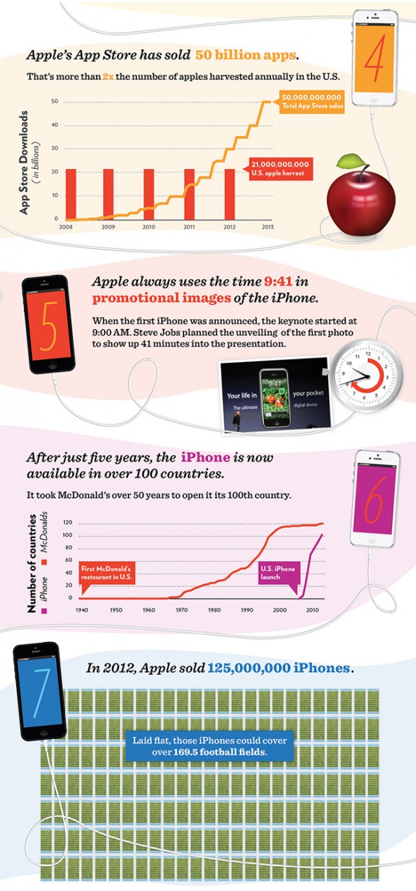 iphoneinfographic2