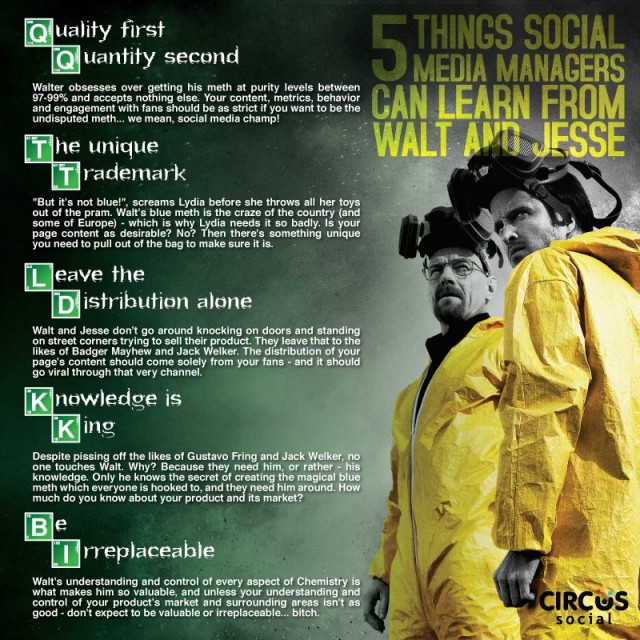 social-media-marketing-by-breaking-bad