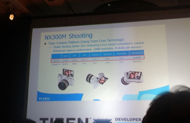 Samsung NX300M TIZEN CAMERA