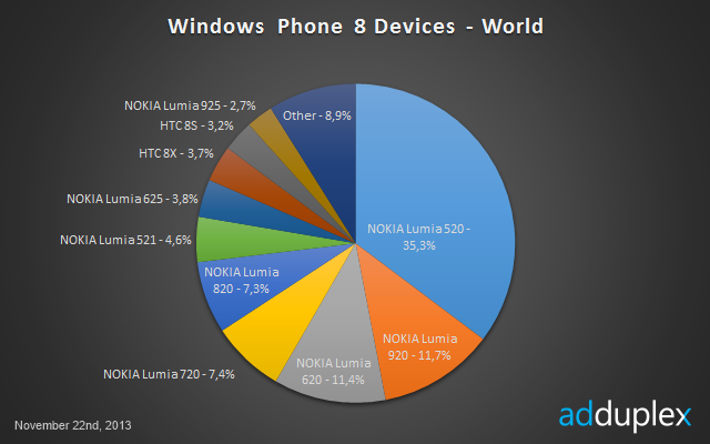 Windows Phone 8 market 02