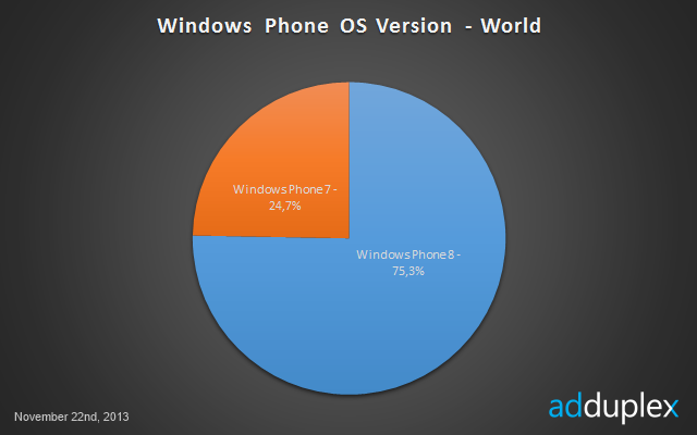 Windows Phone 8 market 03