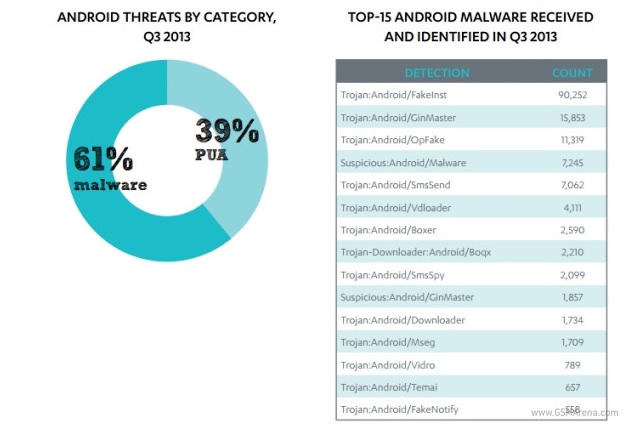 androidmalware2