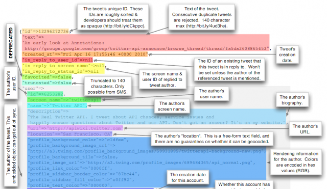 twitter hidden data of tweets2