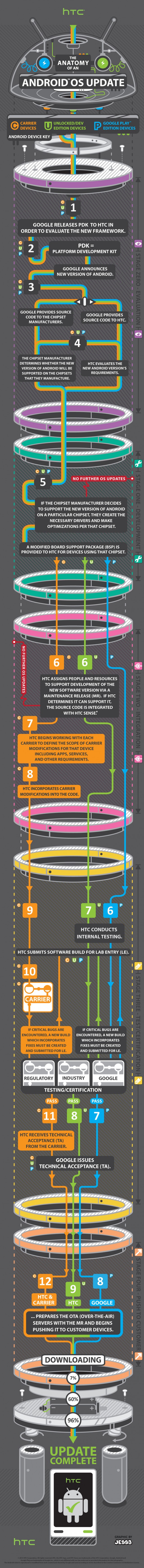 HTC-Anatomy-of-an-Android