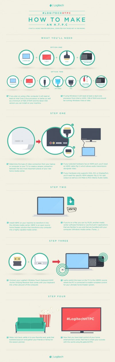 K400 infographic