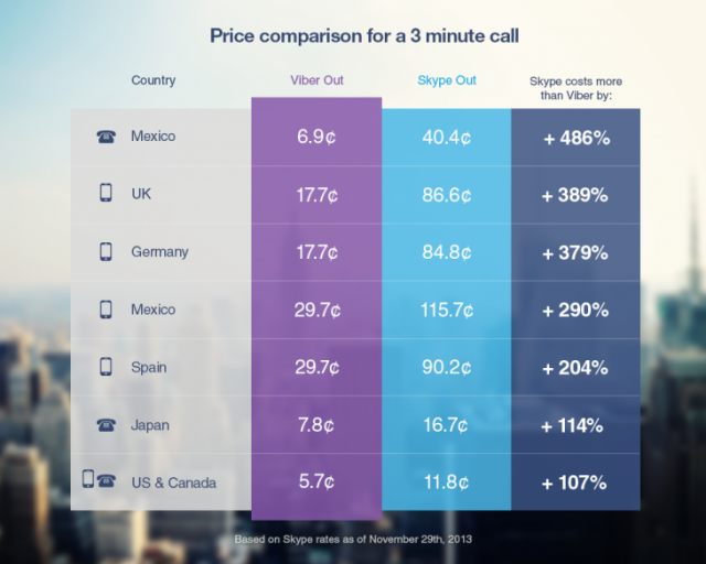 Viber-Out-Skype