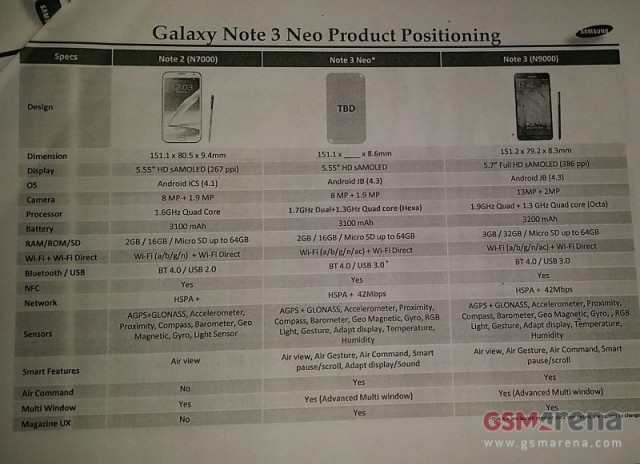 Samsung Galaxy Note 3 Neo leaked 01