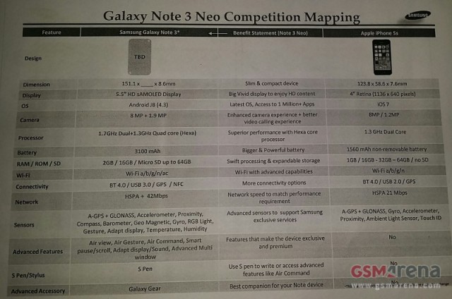 Samsung Galaxy Note 3 Neo leaked 04