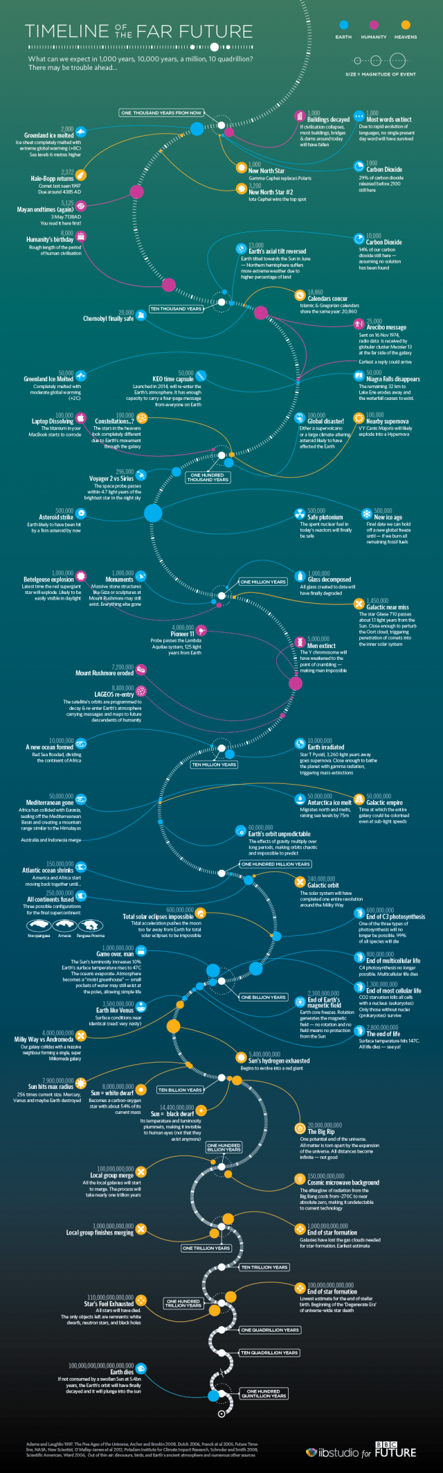 far-future-timeline-bbc