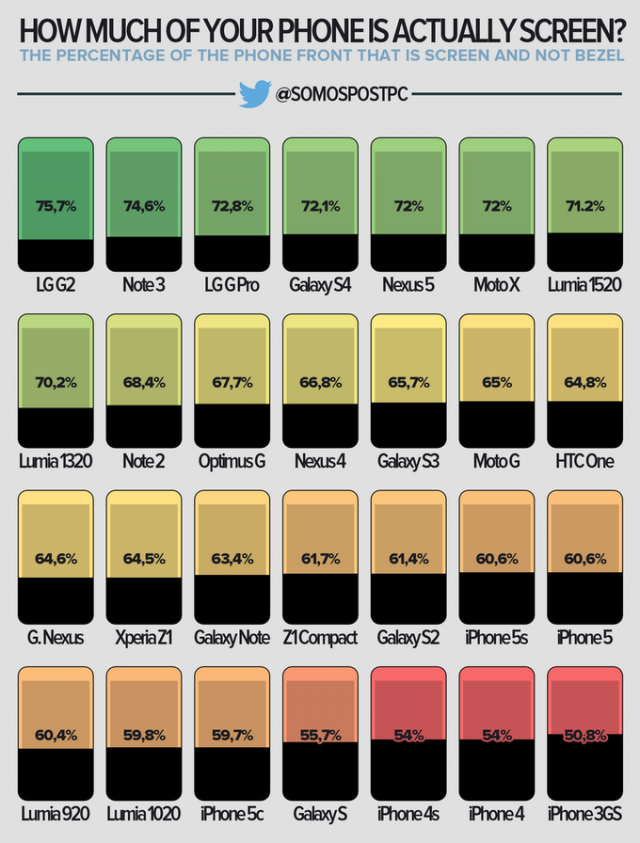 Screen-to-phone-size-ratio-infographic