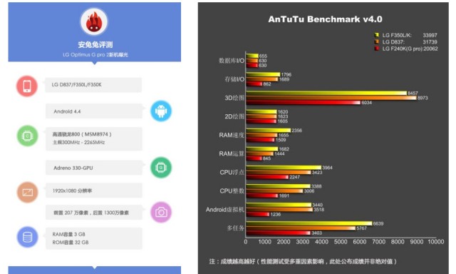 g pro 2 specs