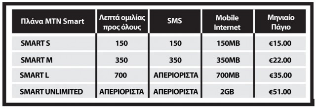 mtn smart plans