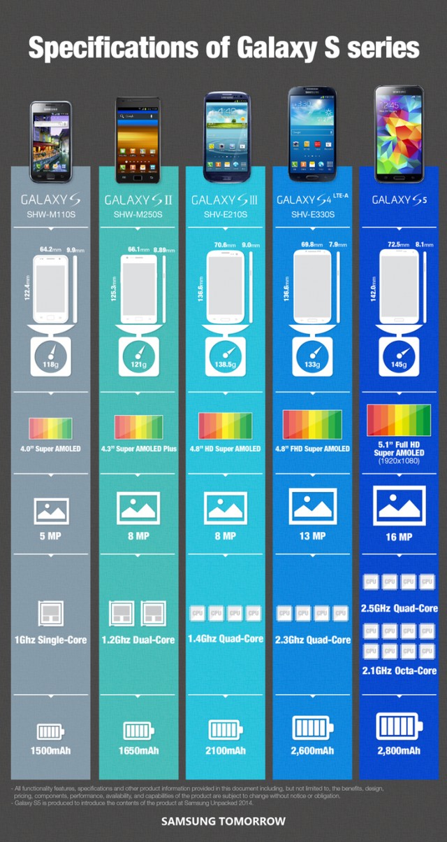 specifications-of-samsung-galaxy-s-series-infographic