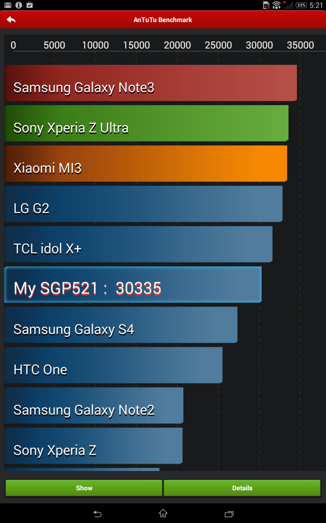 Xperia Z2 tablet antutu