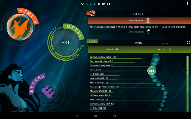 Xperia Z2 tablet vellamo