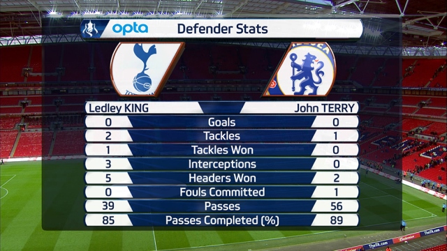 fa-cup-opta-stats